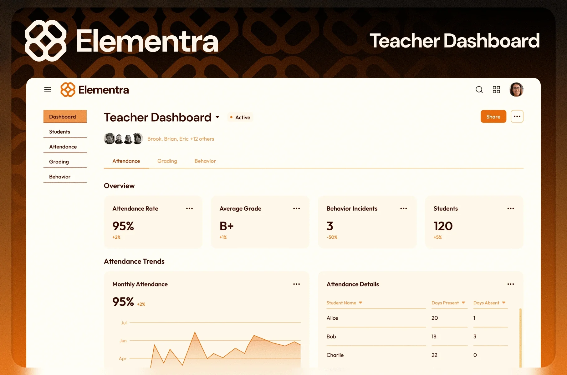 Elementra teacher dashboard mockup