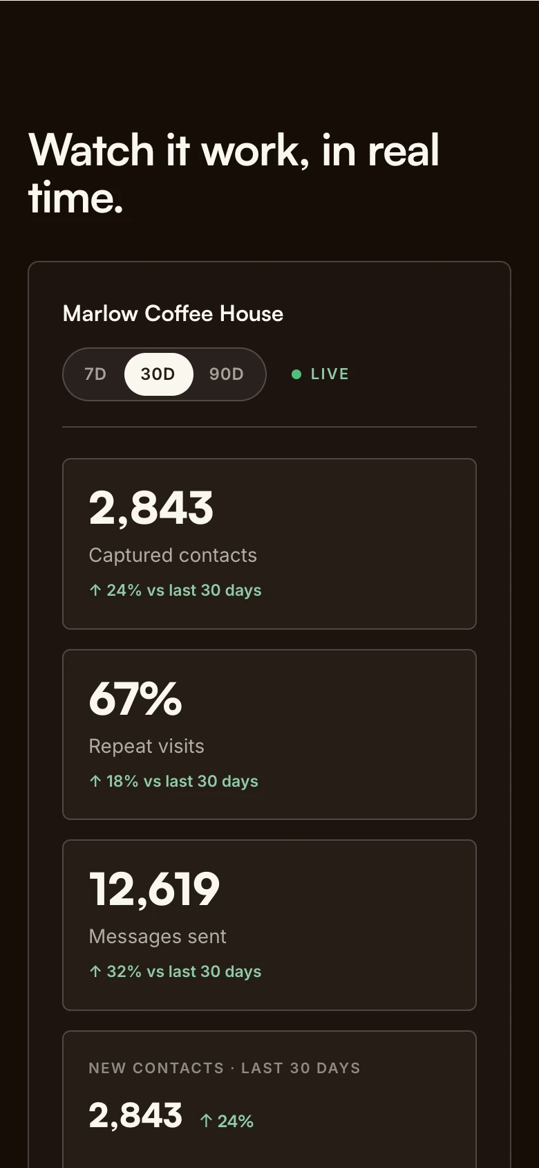 Live dashboard